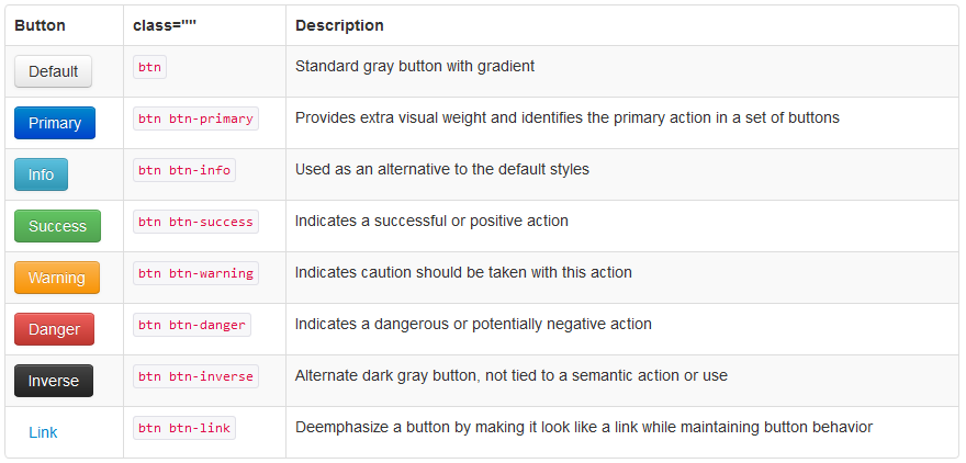 bootstrap_buttons