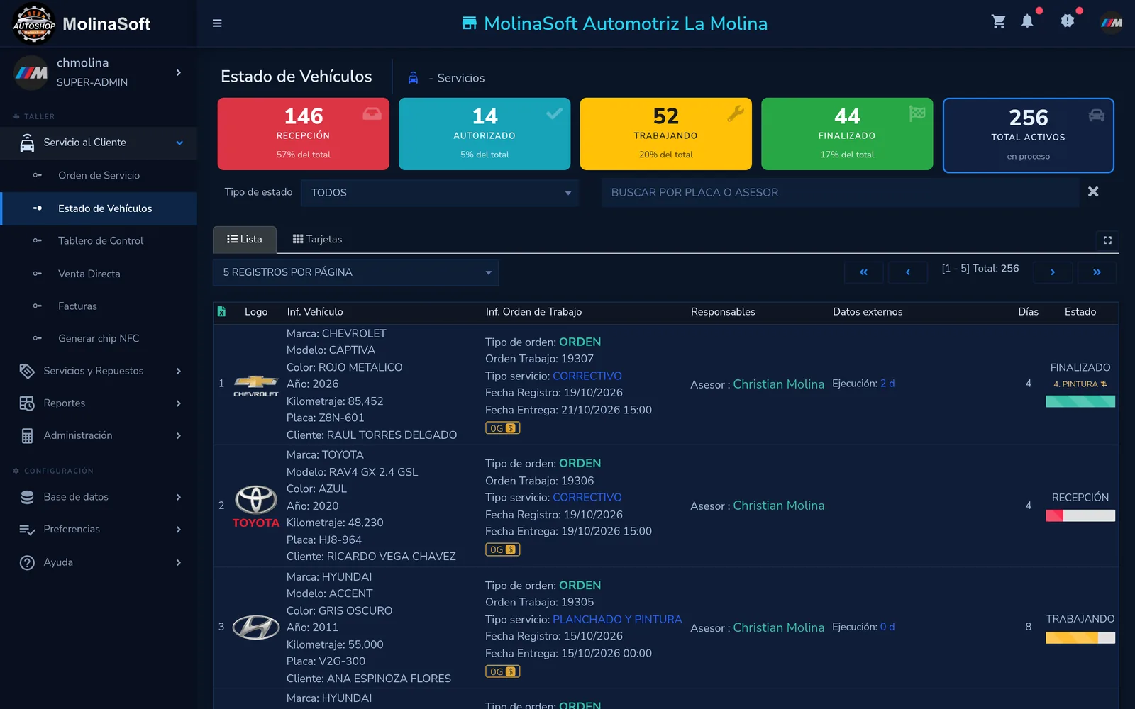 Estado de vehículos en MolinaSoft Autoshop: indicadores de recepción, autorizados, trabajando y finalizados, y la lista de órdenes en curso