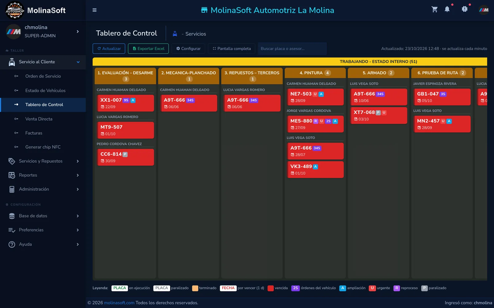 Tablero de control con los vehículos en taller agrupados por estado interno y responsable